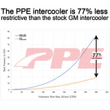 2020-2025 GM 3.0L Duramax LM2, LZ0 Air-To-Water Intercooler Kit